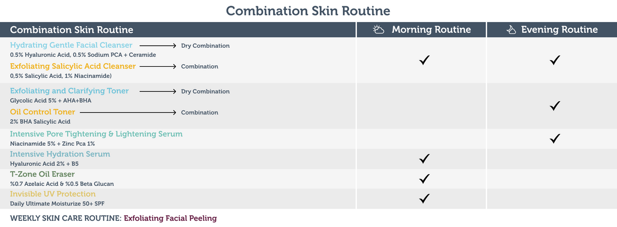 Combination Skin Routine – The Purest Solutions
